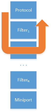 Der typische OID-Pfad stammt aus einem Protokoll und wurde von einem Filter abgefangen.