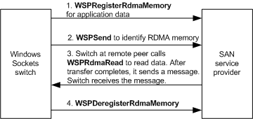 Remotepeer unterstützt wsprdmaread.