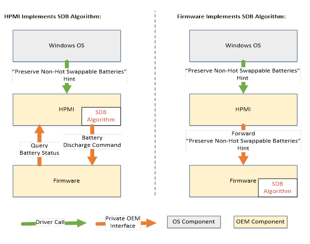 Diagramm von HPMI und Firmware Beispielen für die Implementierung des SDB-Algorithmus-Stacks.