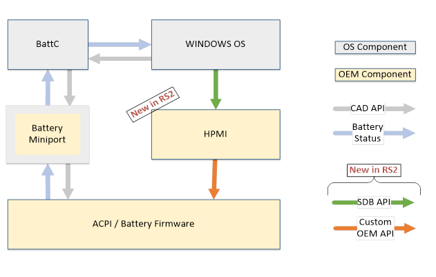 Diagramm der Power-Stack-Architektur mit HPMI-Komponente.