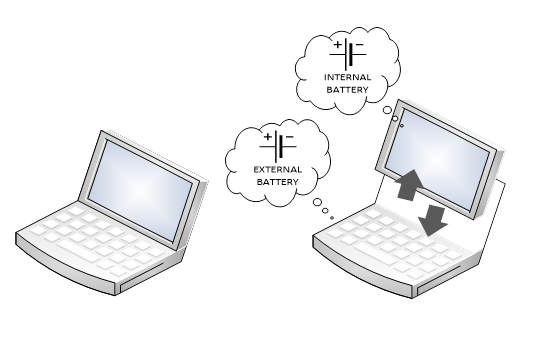 Diagramm eines Multi-Akku-Systems mit internen und externen Akkus.