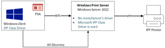 neues modernes und sicheres druckerlebnis von windows