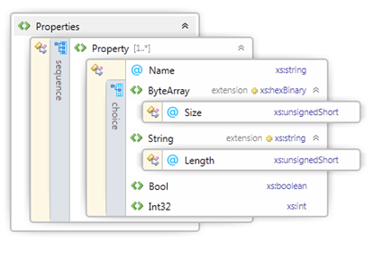 XML-Schema für das Mapping der Eigenschaftstasche von Devmode.