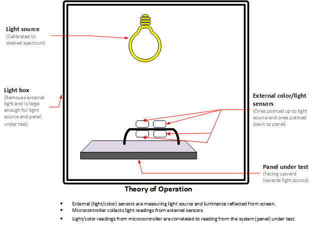 Diagramm eines MALT-Geräts.