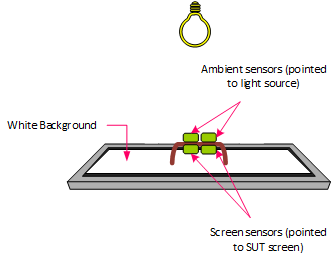 Diagramm der MALT-Sensorplatzierung.