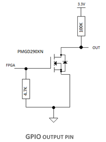 Schematisches Diagramm des GPIO-Ausgabepins auf MITT.