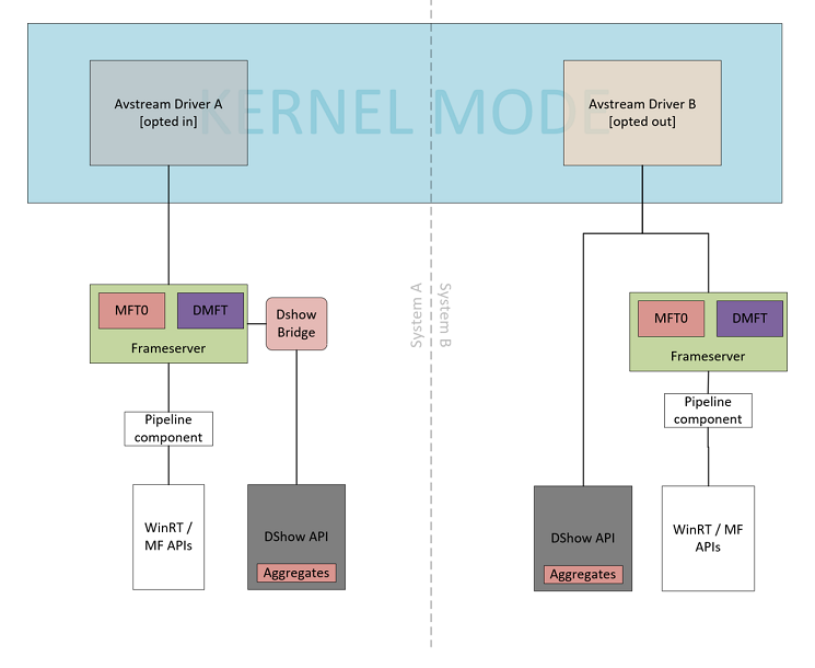 Kameraaufnahmepipeline.