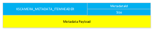 Standardformat-Metadaten.