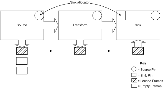 Diagramm, das eine einfache Zuordnungskonfiguration veranschaulicht.