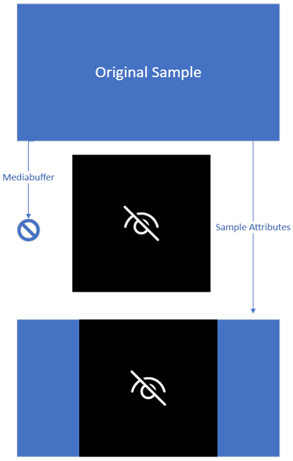 Medienspeicher – Blendenimage.