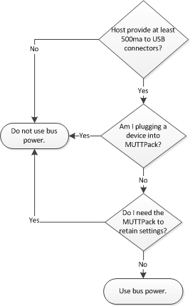 Flussdiagramm der MUTT Pack-Stromversorgung