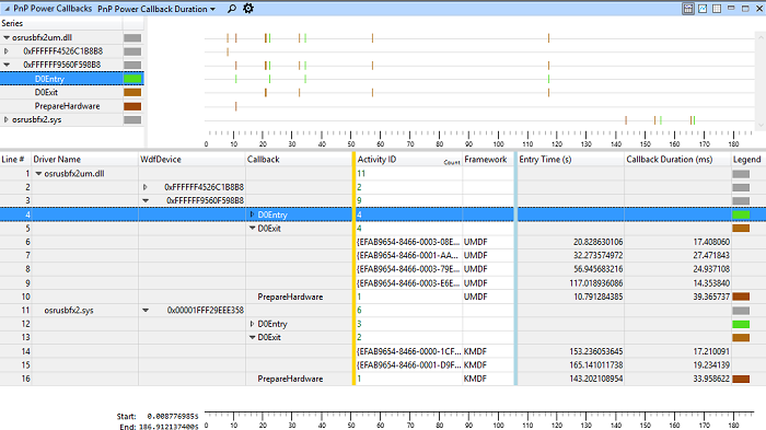 Screenshot eines PnP Power-Rückrufdiagramms für KMDF- und UMDF-Treiber.