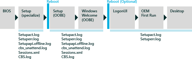 Windows-Setup-Protokolldateien