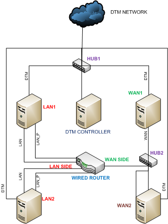 Diagramm von Computeranforderungen und -konfiguration