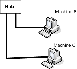 Abbildung der Computer S und C mit einer Verbindung mit dem Hub