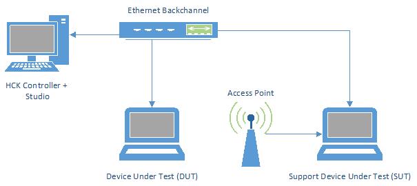 Konfiguration für kombinierten GPS-WLAN-Funk