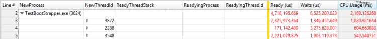 Abbildung 31 Threads nach CPU-Auslastung ms