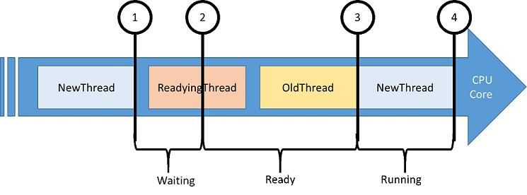 Diagramm: Workflow der Datensammlung