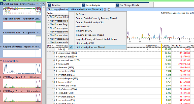 Screenshot: Beispieldaten in WPA und Graph Explorer mit Auslastung nach Prozess und Thread