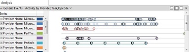 WPA – Generische Ereignisdiagramme