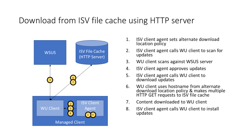 Workflow 1