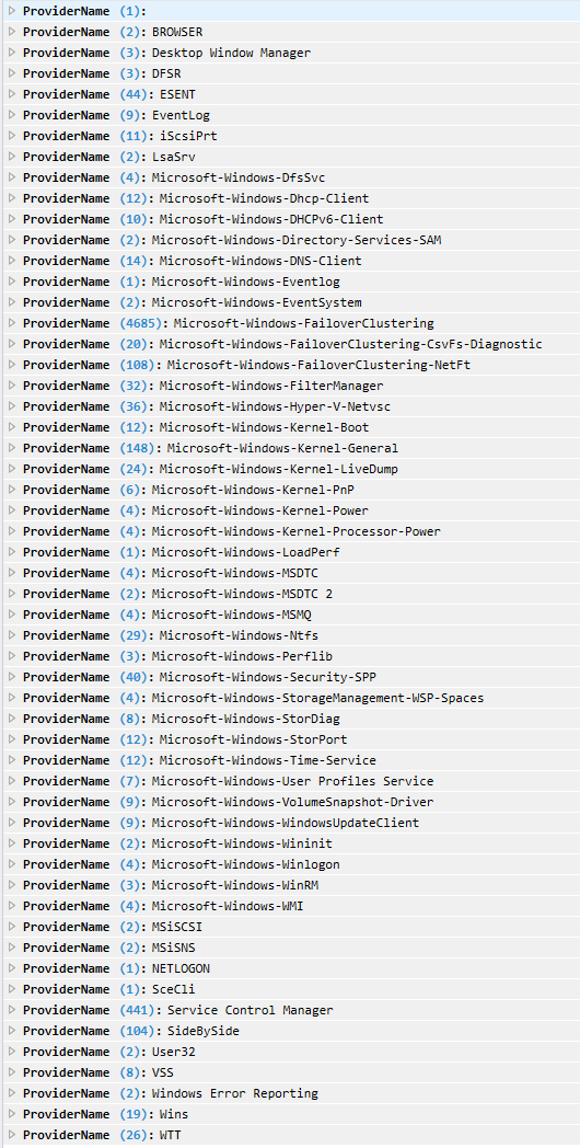 Nach Anbietern gruppierte Protokolle