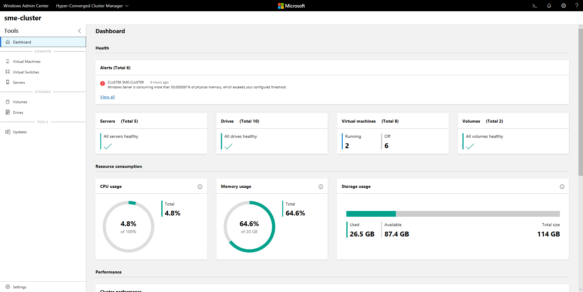 Hyperkonvergentes Clusterdashboard