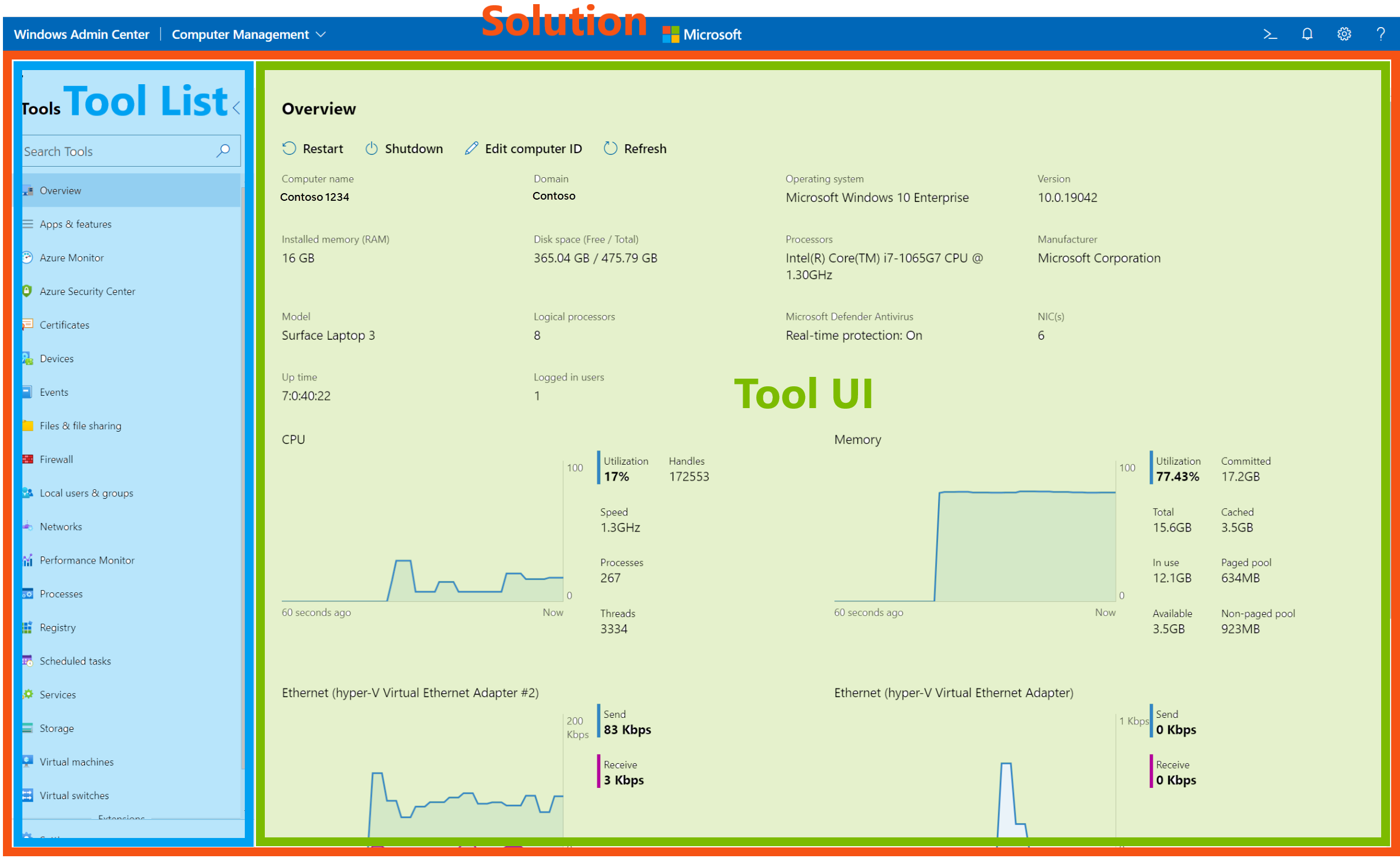 Architektur der Windows Admin Center-Benutzeroberfläche