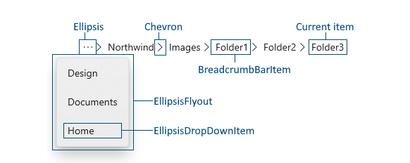 Ein Bild einer Breadcrumb-Leiste mit den beschrifteten Teilen: Ellipse, Chevron, Breadcrumb-Leistenelement, aktuelles Element, Flyout der Ellipse, Dropdownelement der Ellipse