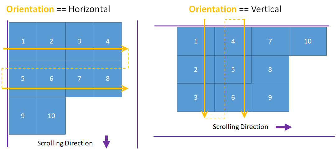 Einheitliches Rasterlayout