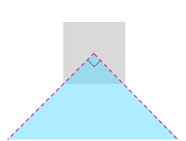 Diagramm mit dem Auswahlschwellenbereich.