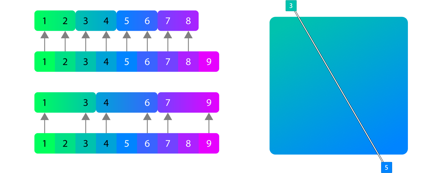 Ein Diagramm mit Übergängen in analogen Farbverläufen.