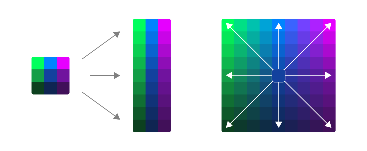 Ein Diagramm, das die Schritte zum Erstellen einer analogen Farbpalette umschreibt.