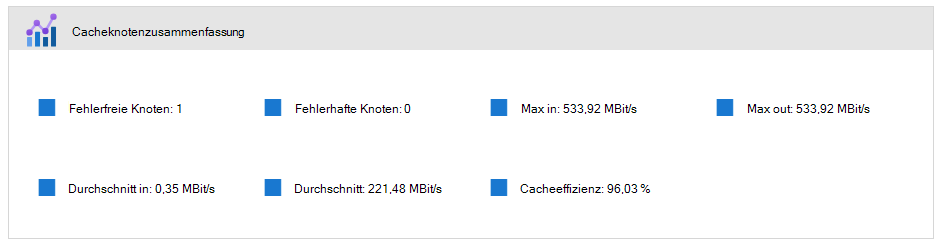 Screenshot der Cacheknotenzusammenfassung in der Azure-Portal-Schnittstelle.