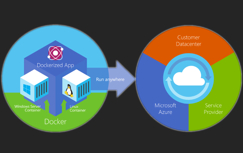 Docker-Infografik