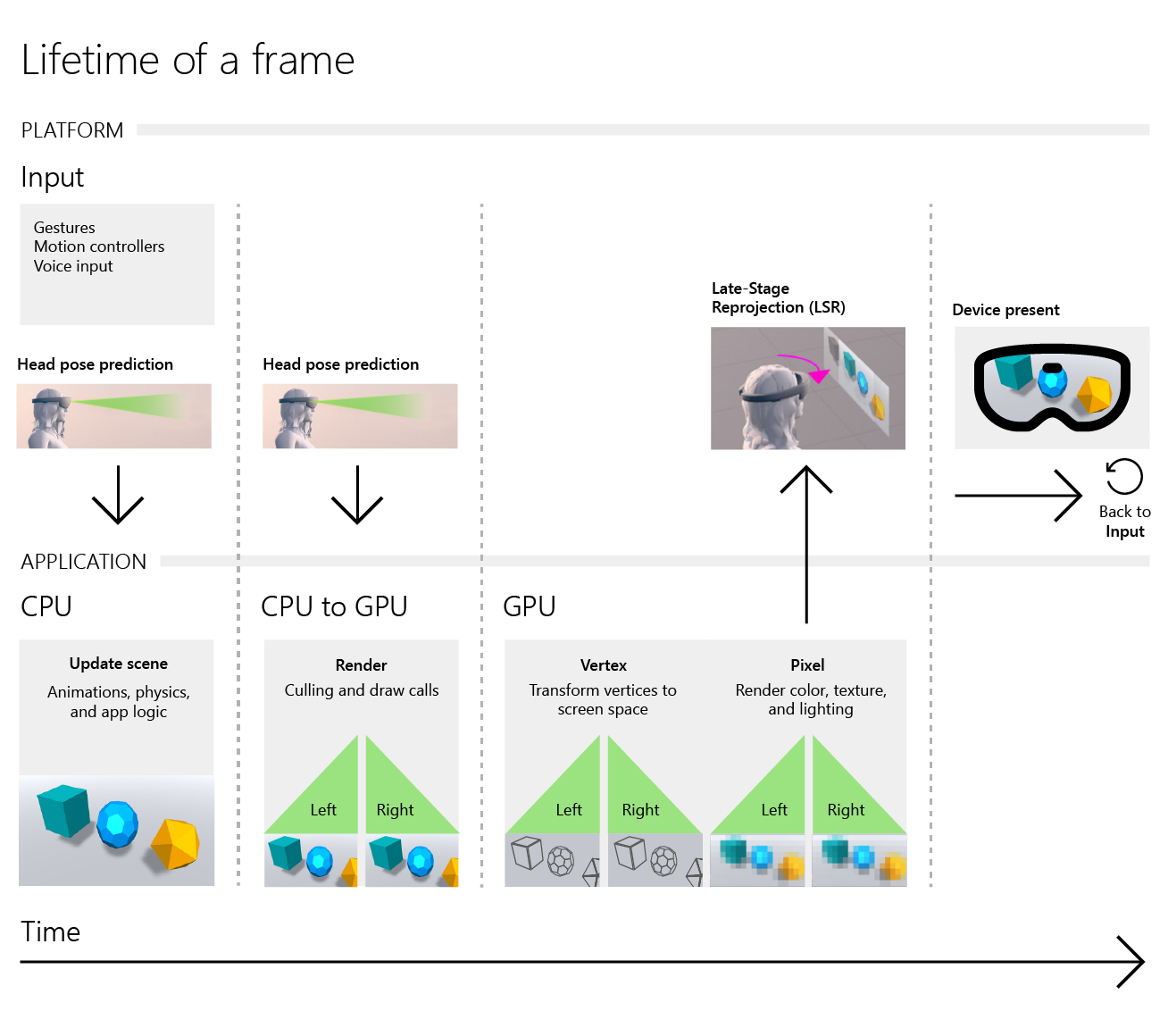 Lebensdauer eines Frames