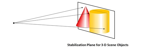 Stabilisierungsebene für 3D-Objekte