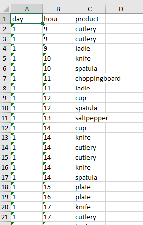 Screenshot des Microsoft Excel-Fensters, in dem ein Beispieldatensatz von am besten verkauften Objekten zu jeder Stunde jedes Tages im Jahr 2017 angezeigt wird.