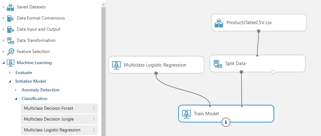 Screenshot der Experiment Canvas, die das Train-Modell zeigt, das mit der Multiclass Logistic Regression und Split Data verbunden ist.