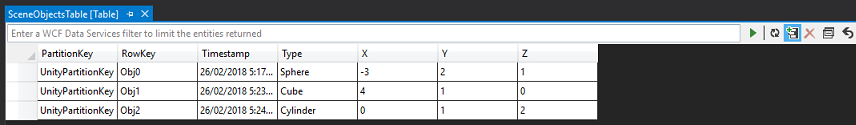 Tabelle abgeschlossen