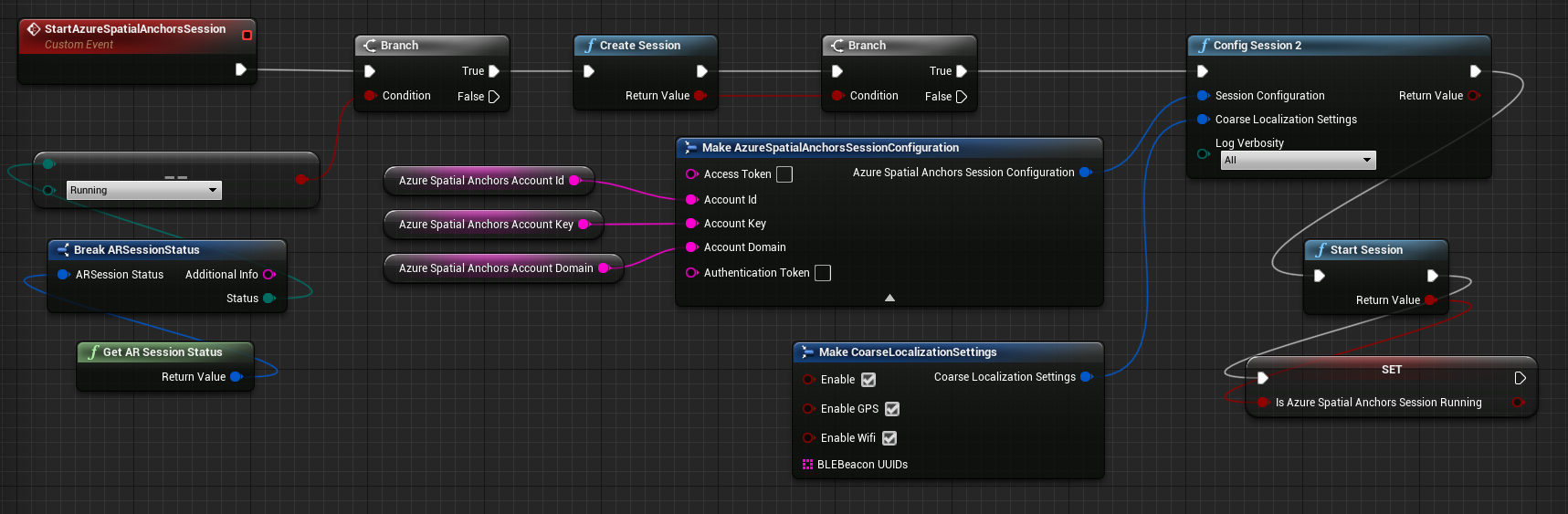 Blaupause der Startfunktion für die Azure Spatial Anchors-Sitzung