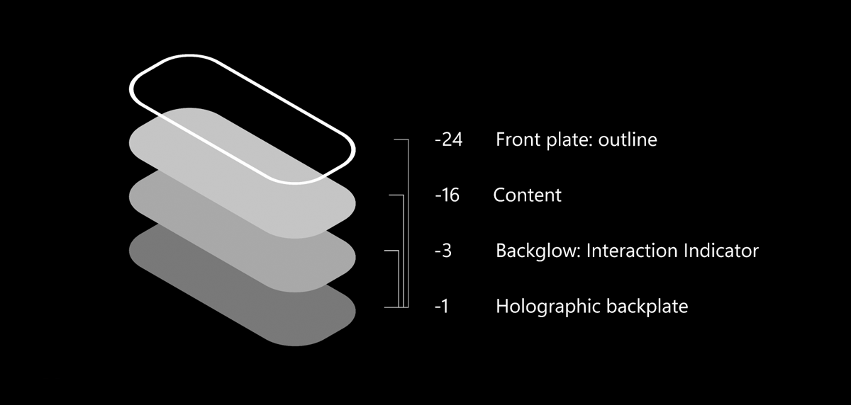 Layering und Elevation