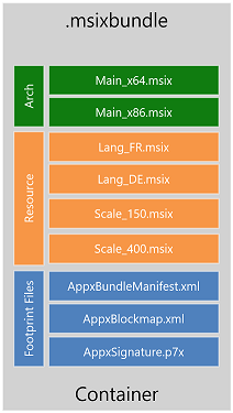 Flaches Bündeldiagramm