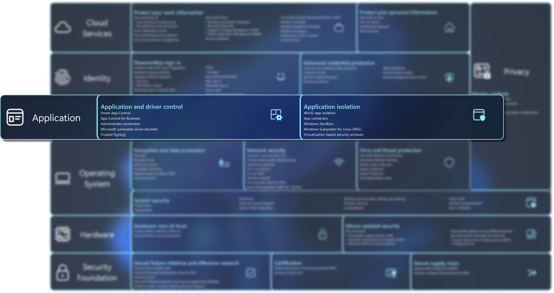 Diagramm: Enthält eine Liste der Sicherheitsfeatures.