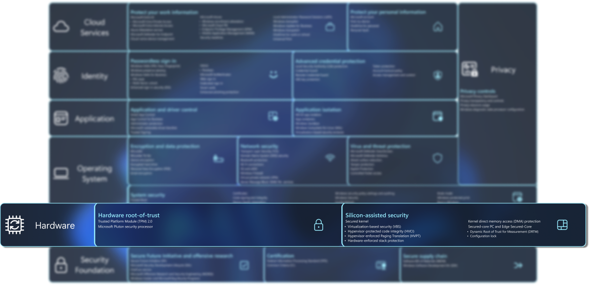 Diagramm mit einer Liste der Sicherheitsfeatures.