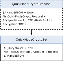 Crypto Set-Objekt.