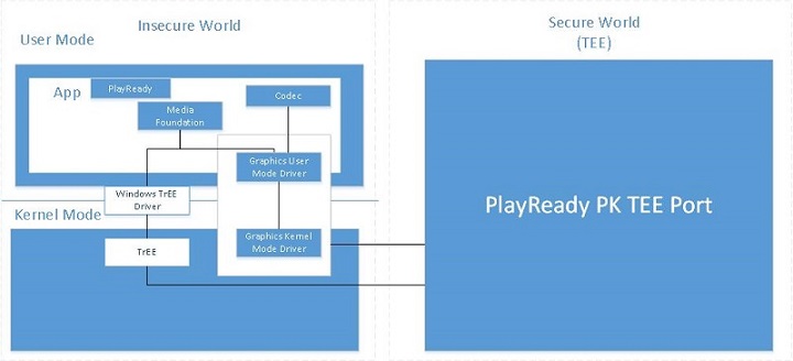 Diagramm der Windows-Teekomponente