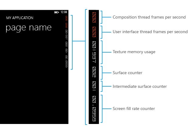 Bildfrequenzzähler im Windows Phone-Emulator