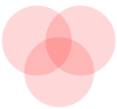 Venn-Diagramm mit Überschneidungsbereichen