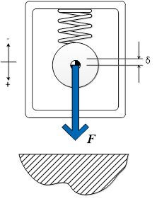 Beschleunigungsmesser